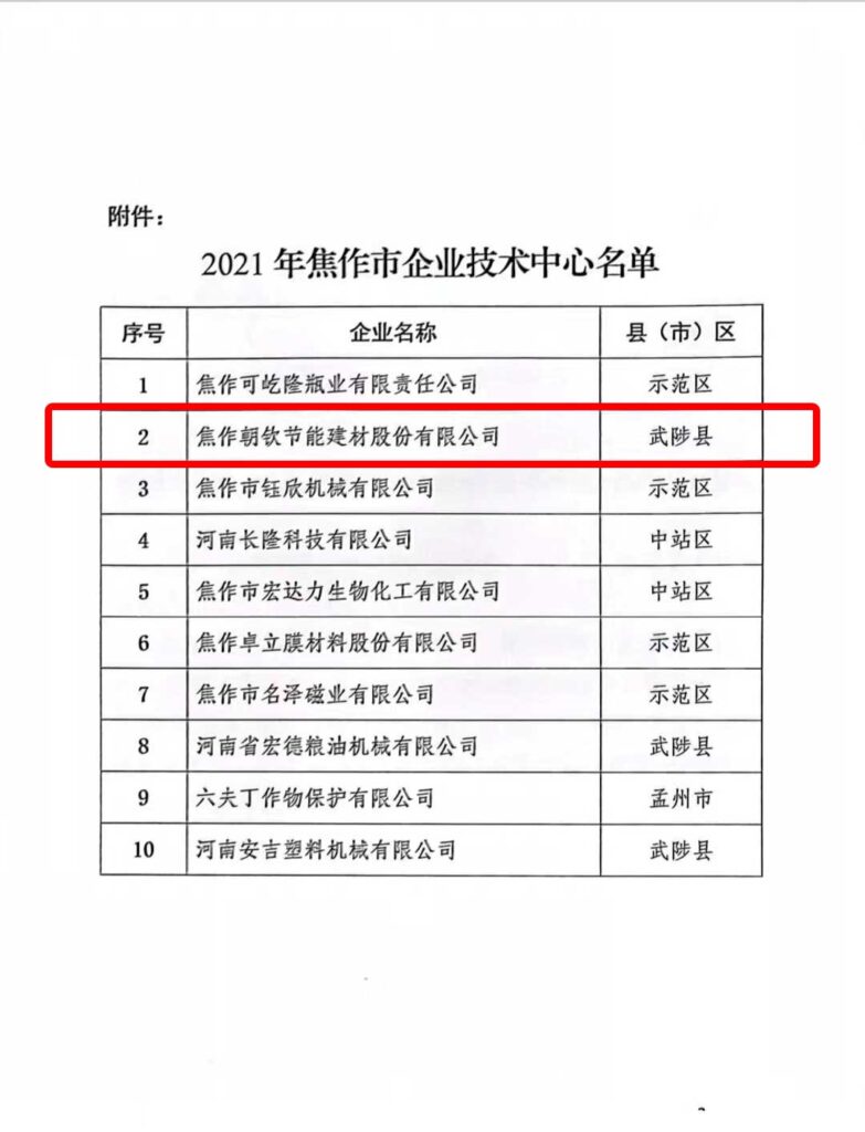 入列2021年焦作市企业技术中心名单-1