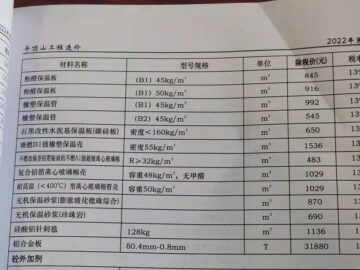 石墨改性水泥基保温板被列入平顶山工程造价